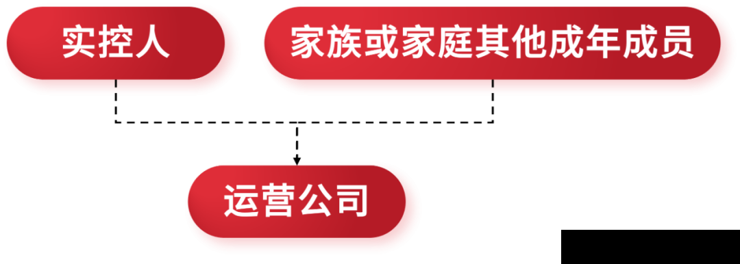 股权顶层设计:从一个股东到多个股东(图2) 股权顶层设计:从一个股东到多个股东(图2)