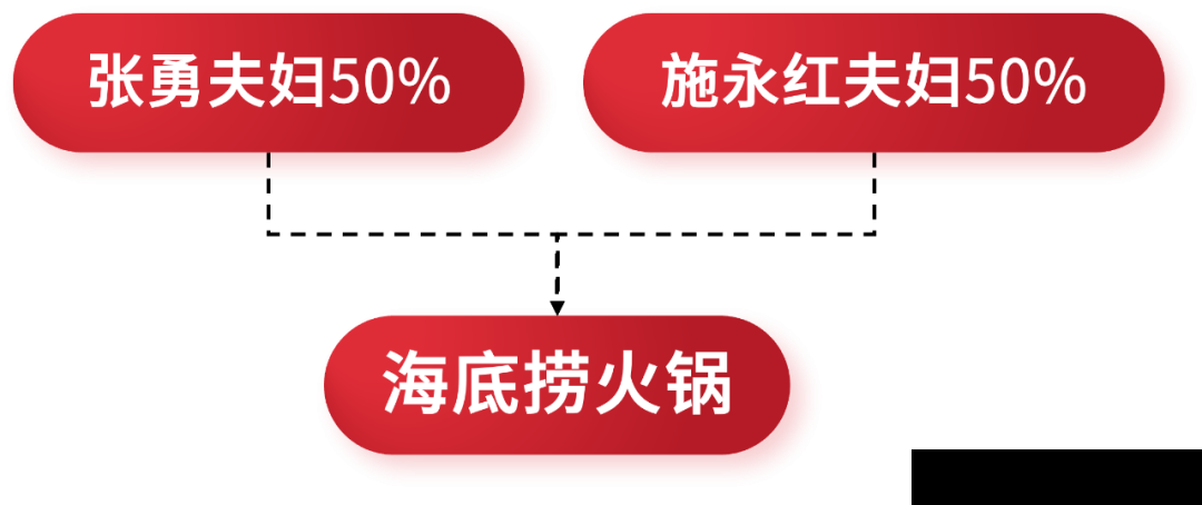 股权顶层设计:从一个股东到多个股东(图3) 股权顶层设计:从一个股东到多个股东(图3)