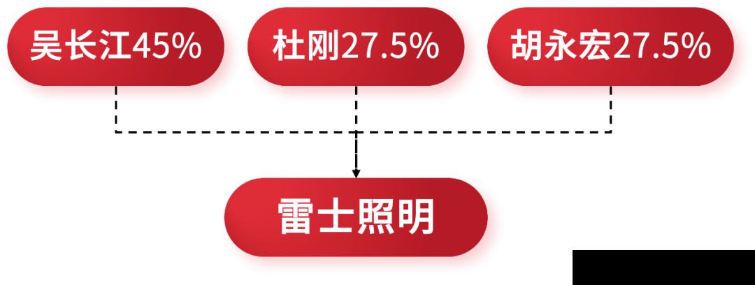 股权顶层设计:从一个股东到多个股东(图11) 股权顶层设计:从一个股东到多个股东(图11)